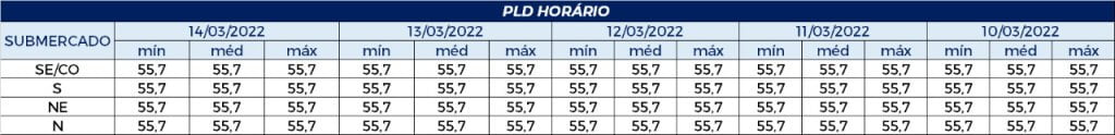 PLD Semanal 1 pld semanal –