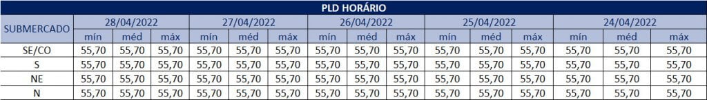 PLD Semanal 24/04 – 28/04 1 pld semanal –