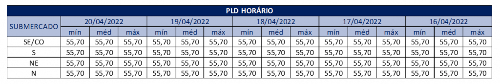 PLD Semanal 16/04 - 20/04 1 pld semanal –
