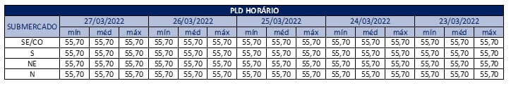 PLD Semanal 23/03 - 27/03 1 pld semanal –